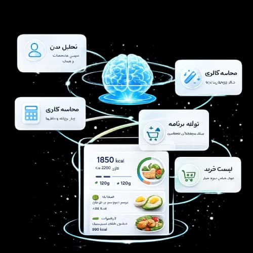 AI Meal Engine